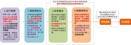 走出戶外組隊挑戰淨零綠生活實境解謎遊戲「鴞之宇宙RPG -內特尼羅鎮」