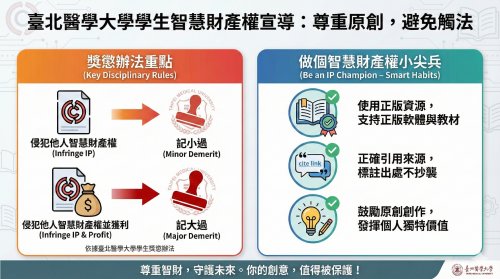 違反智財權懲處提醒